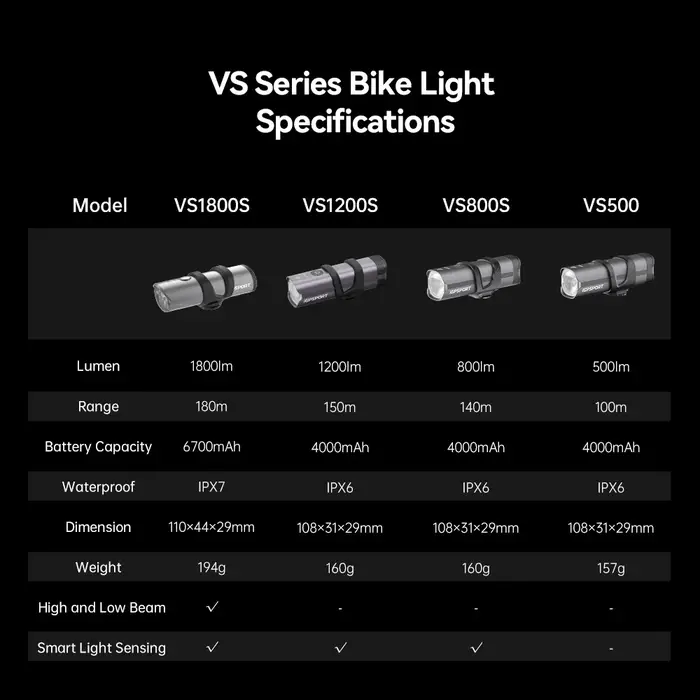 IGPSPORT VS1200S feu avant de vélo intelligent vtt lampe