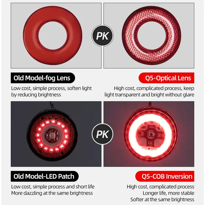 ROCKBROS Q5 feu arrière de vélo feu arrière LED IPx6 étanche USB Charge détection de frein automatiq