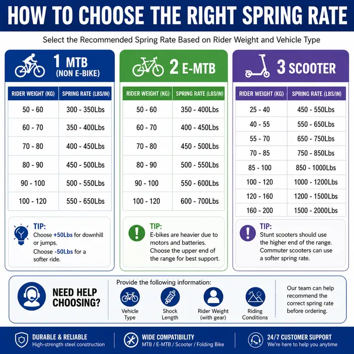 Ressort Hélicoïdal de Suspension de Vélo
