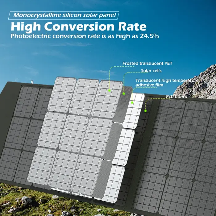 Panneau Solaire Pliable avec Câble de Sortie 5V/12V/18V