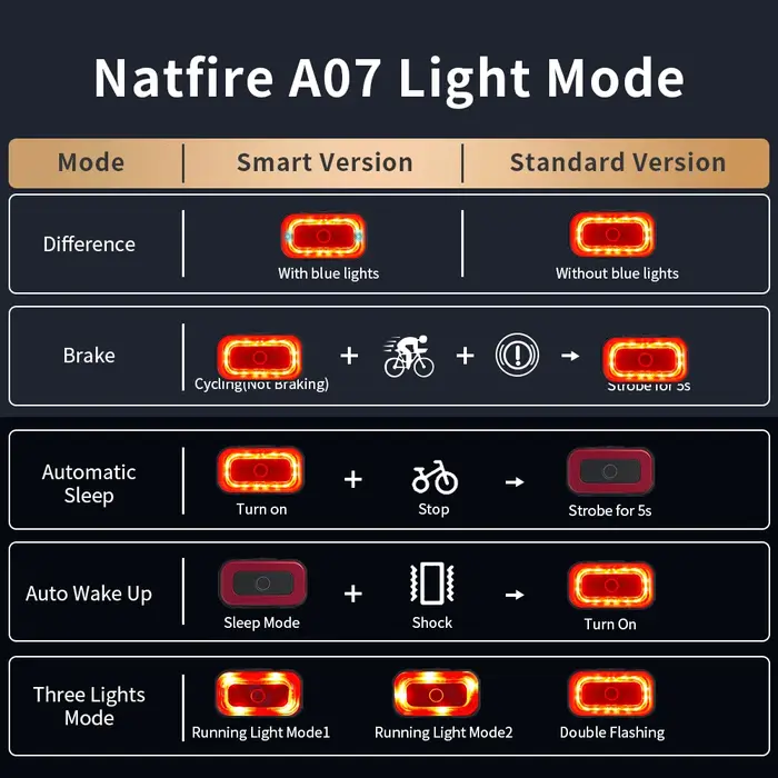 Enquêter arrière de vélo intelligent A07