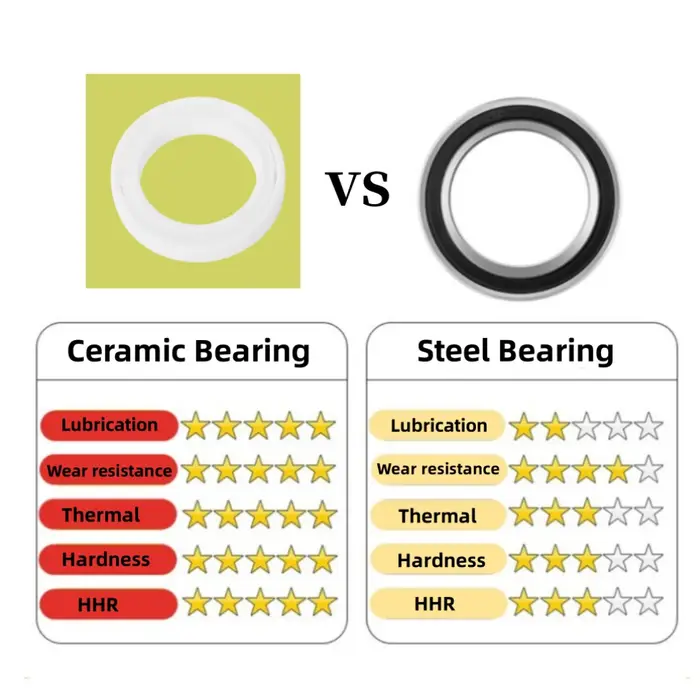 Roulement entièrement en céramique BB Shell 68mm 73mm supports inférieurs applicables à 22/24mm X5 XTR X0 R8000