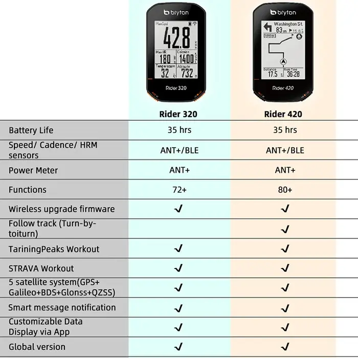 Bryton Rider-Ordinateur de vélo GPS
