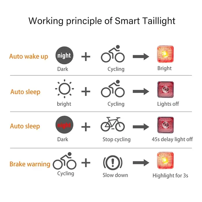 Feu arrière avant intelligent pour vélo