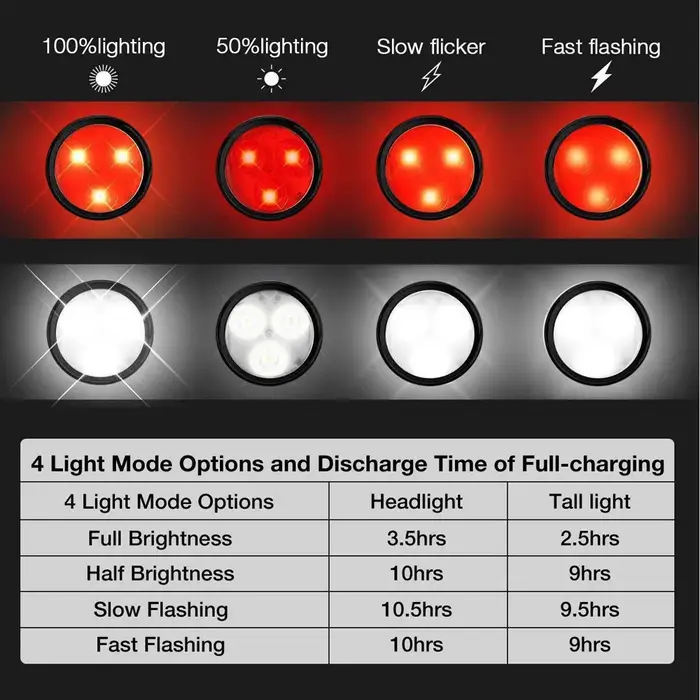 Lumiere led velo Lampe frontale de bicyclette à 3 Led