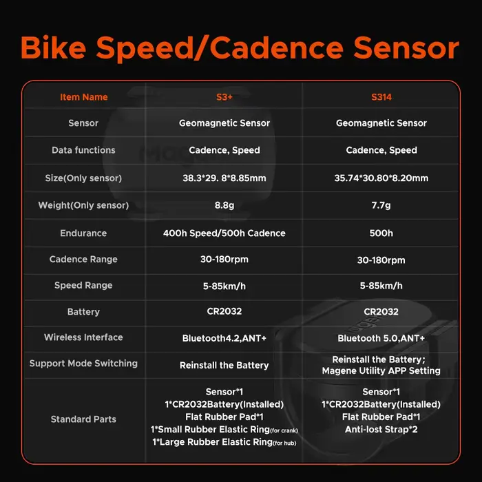Magene S3 + capteur de Cadence de vitesse ANT Bluetooth ordinateur compteur de vitesse double capteu