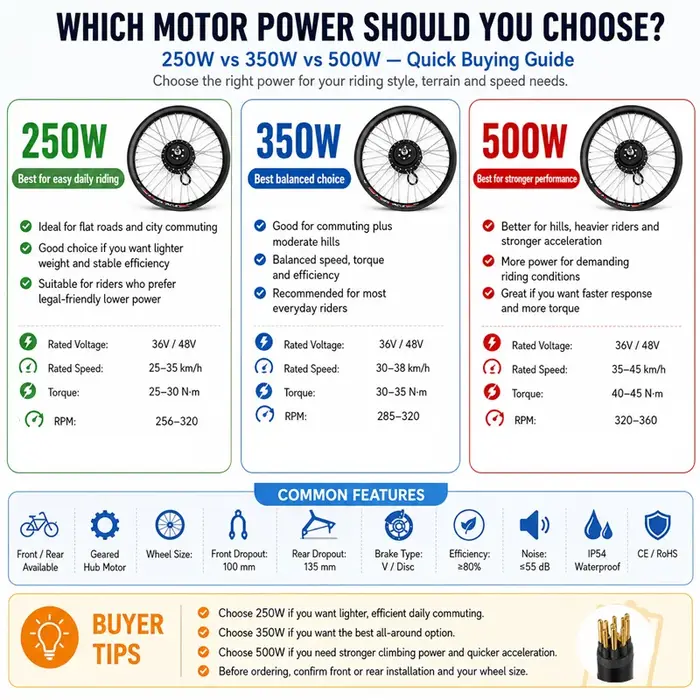 Roue de vélo électrique 20 pouces-700c