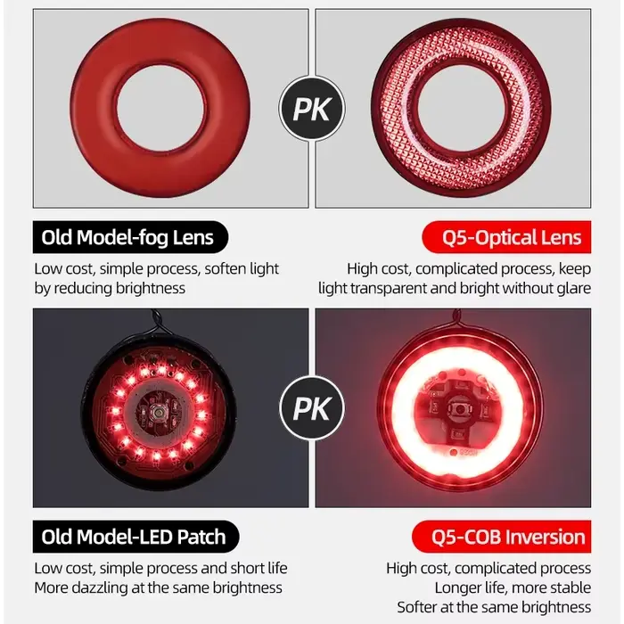 Feu arrière intelligent ROCKBROS pour vélo, détection automatique de freinage, étanche IPX6, lampe a
