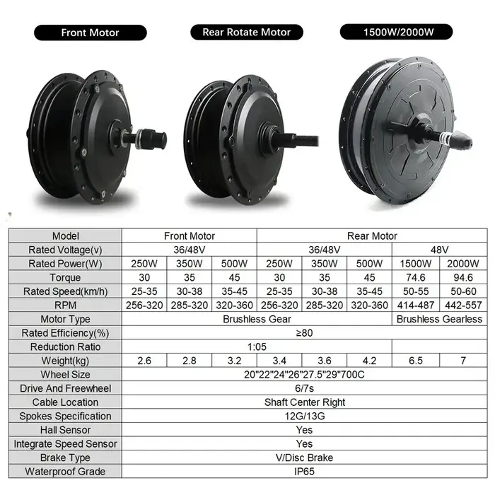 Moteur de roue de vélo électrique 36V 250W 350W 500W