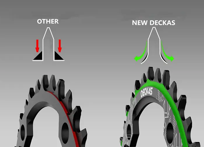 Deckas 104BCD rond étroit large plateau vtt VTT vélo