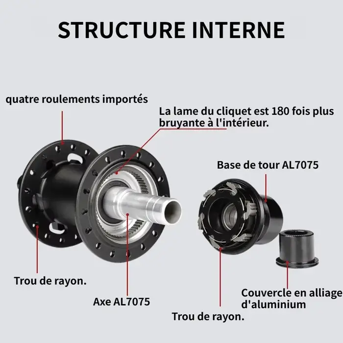 Moyeu arrière VTT TITMGER Noisy Cube Pro7 32 trous Boost 12x148 HG XD Micro Spline 6 cliquet pour Shimano SRAM