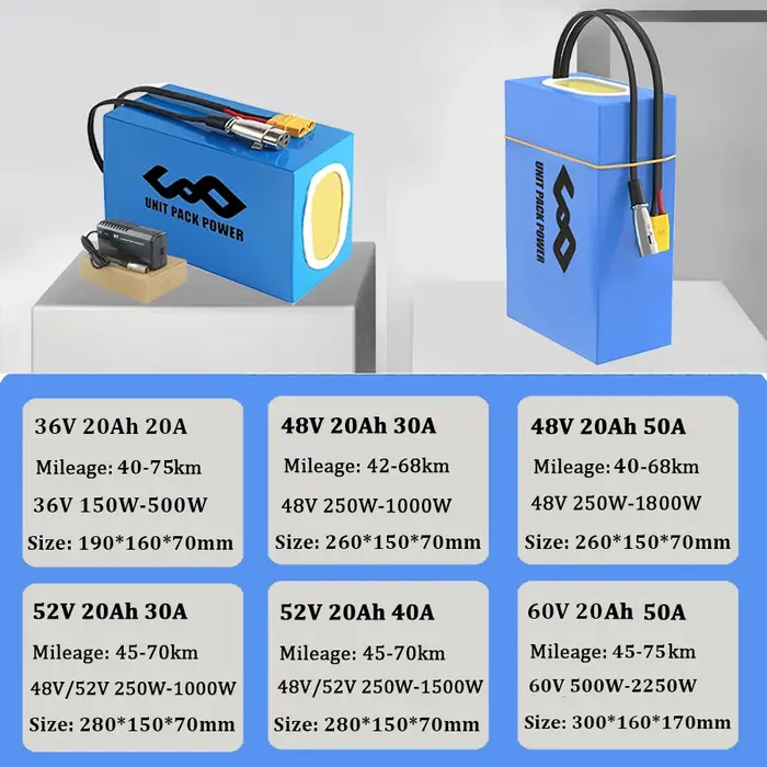 Batterie de vélo électrique 72V 40Ah