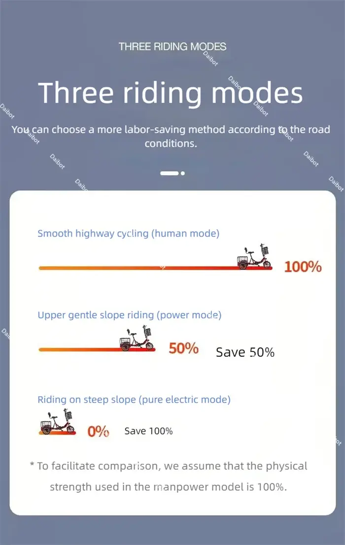 Vélo électrique pliant 3 roues Mini pour adultes