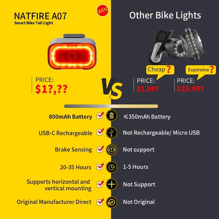 Enquêter arrière de vélo intelligent A07