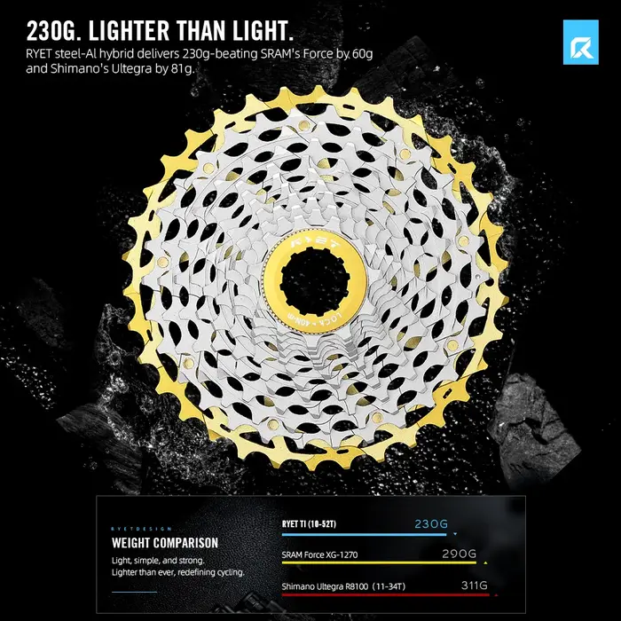 Cassette RYET Ultralégère 230g 11-34T 12S CNC Alu/Acier HG pour Vélo de Route et Gravel Shimano K7