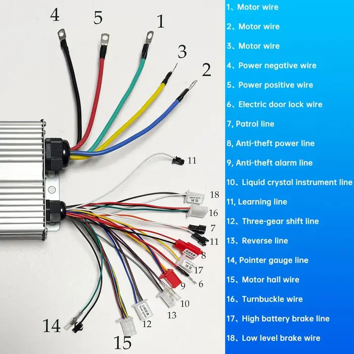 Contrôleur de vélo électrique 36V 48V 72V 84V 1000W 1500W 2000W 2500W 3000W 5000W 60-80A