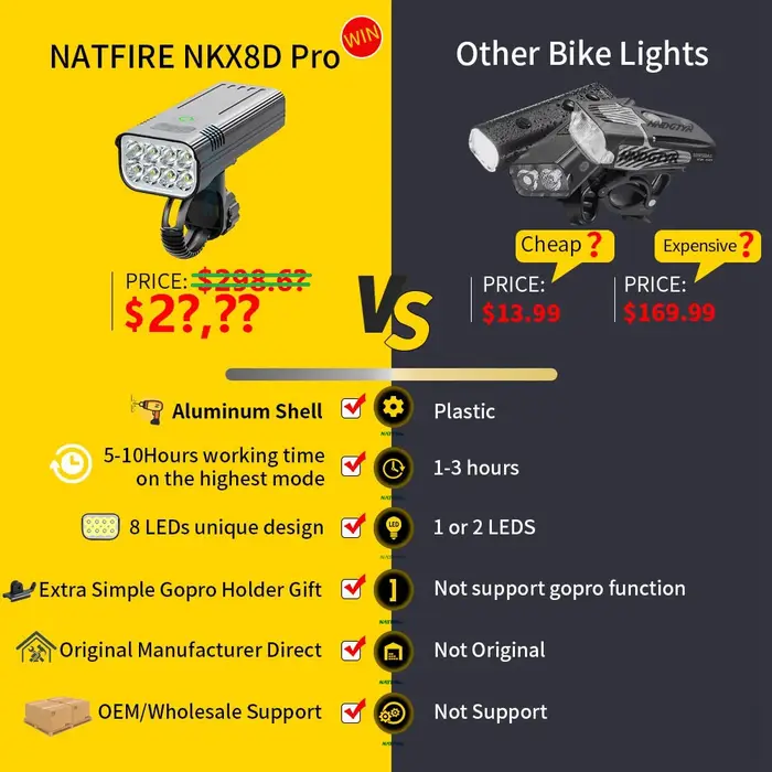 Mise à niveau du phare de vélo puissant 8-6 LED, 10000mAh, Rechargeable par USB, comme batterie exte