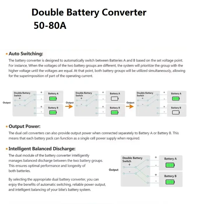 Convertisseur de décharge double batterie pour vélo électrique 24-72VDC