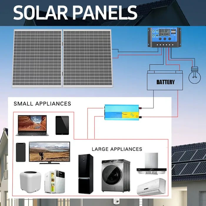 Conception pliable de panneau solaire de 1000 W avec centrale électrique portative à haute efficacité de sortie de 12 V