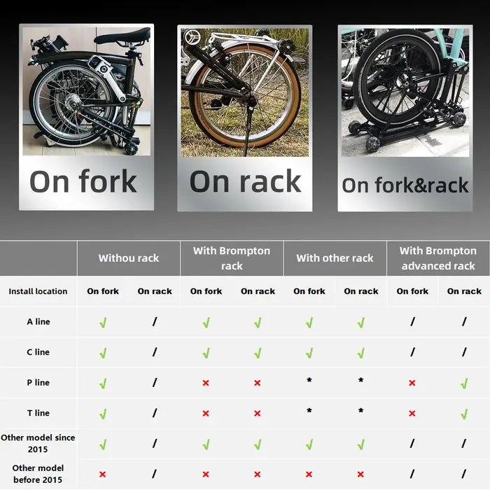 Omni – roues silencieuses pour vélo pliant Brompton (avant 2015)