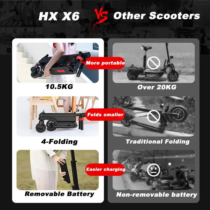 Trottinette électrique pliable HX X6 350W 36V pour adulte avec pneus 5.5 pouces et frein à disque pour trajets urbains confortables