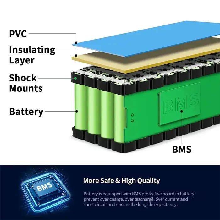 Batterie lithium-ion 13S3P