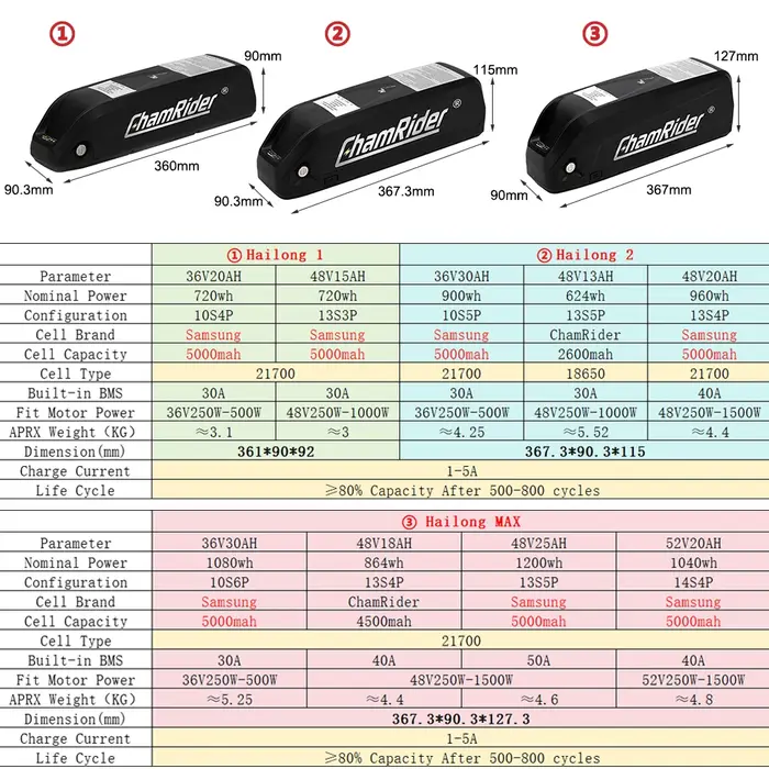 ChamRider Original 48V 36V 52V batterie de vélo électrique 24ah Hailong Max 50A BMS 500W 1000W 1500W