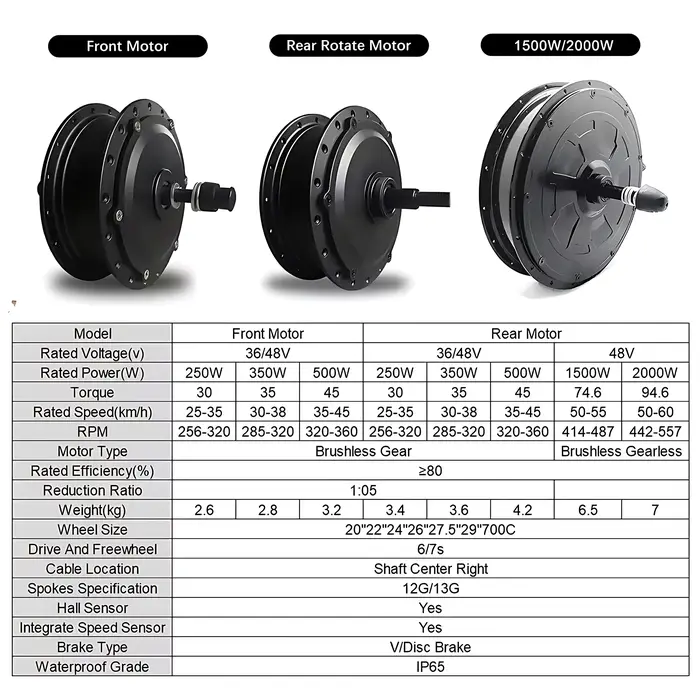 Moteur de roue de vélo électrique 20-29 pouces avec 36V 48V 250W 350W 500W