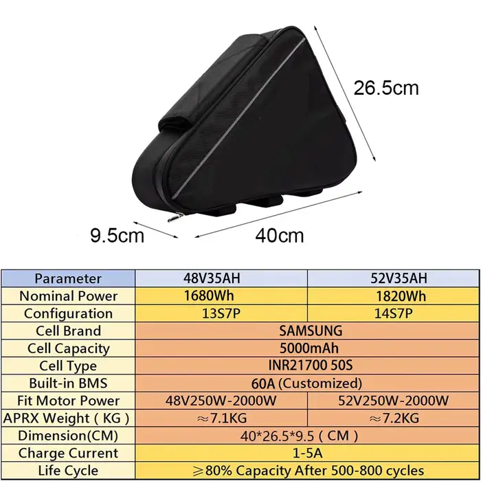 Batterie de vélo électrique triangulaire Champ Rider 48V 45AH 50AH