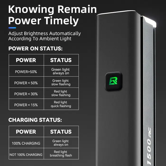 ROCKBROS 1500LM vélo lumière 5500mAH sens intelligent vélo avant lumière en aluminium vtt route lamp