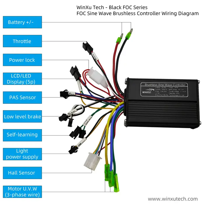 Contrôleur de moteur sans balais à onde sinusoïdale FOC pour vélo électrique 36V 48V 500W 25A