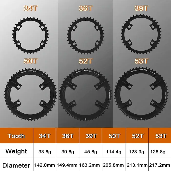 BUCKKubDouble-Plateau de vélo de route
