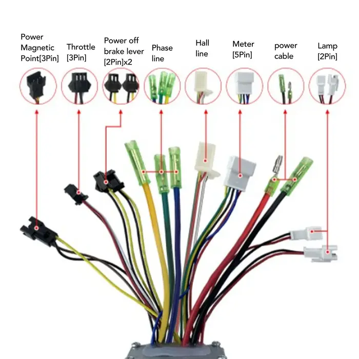 Kit de contrôleur de moteur de vélo électrique 15A avec affichage EN06 Kit de Conversion
