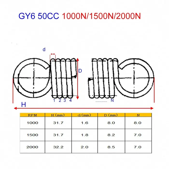 Ressort d'embrayage 139QMB Roketa DIO GY6 50CC Baja Jonway