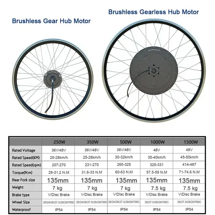 Moyeu moteur roue E vélo 250W 350W 500W 36V engrenage sans brosse arrière avant pour Kit