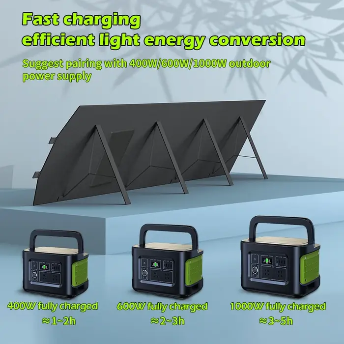 Panneau Solaire Pliable avec Câble de Sortie 5V/12V/18V