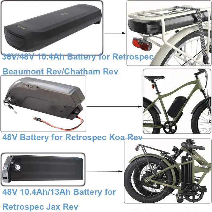 Batterie aux ions Eddie pour vélo électrique
