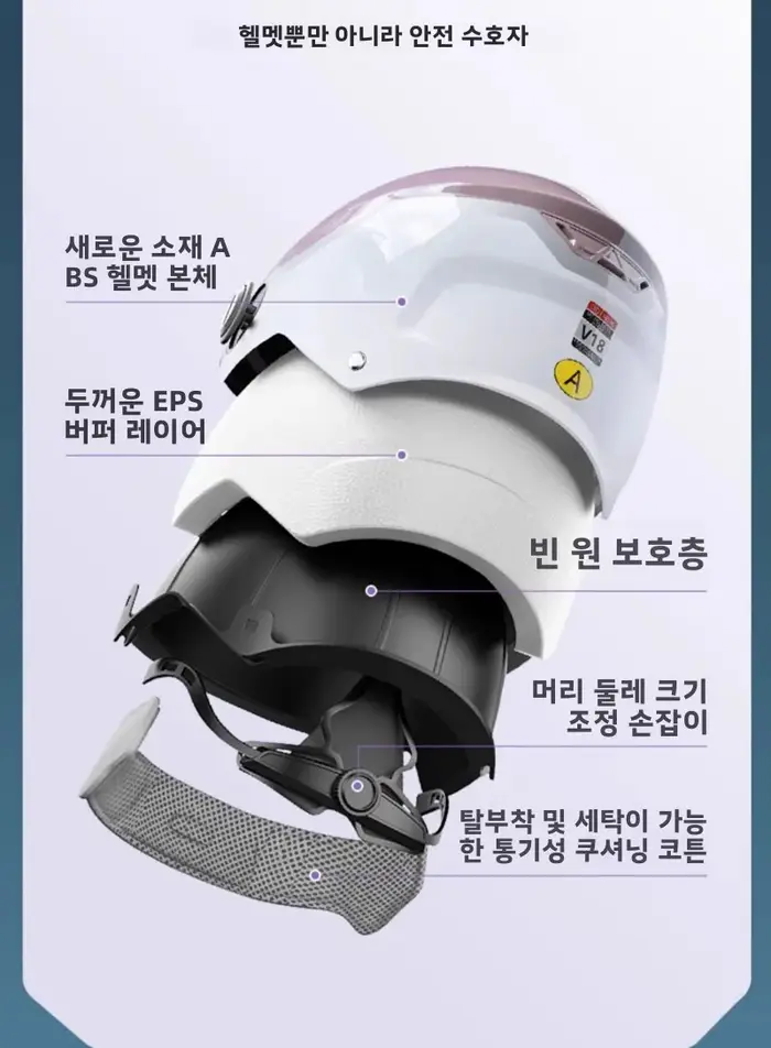 Nouveaux casques de vélo électrique