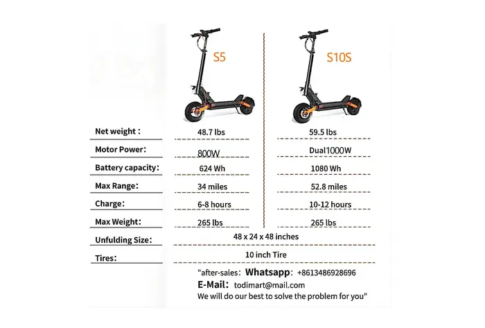 Trottinette Électrique à Pneus Pneubagues de 10 Pouces pour Adulte, Chaîne YOR S5/S10S, Moteur de 80