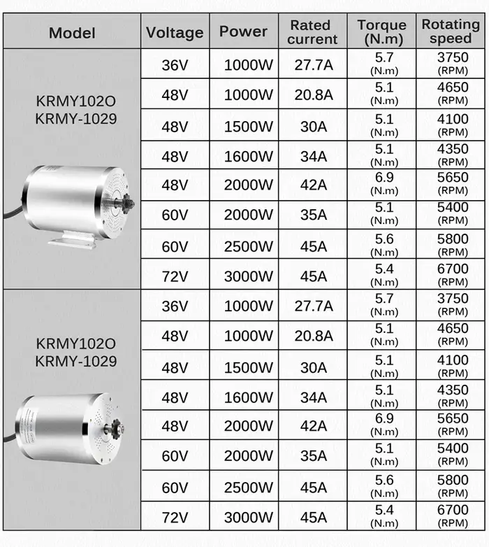 Kits de conversion de scooter électrique Kunray 1000W/1500W/1600W/1800W