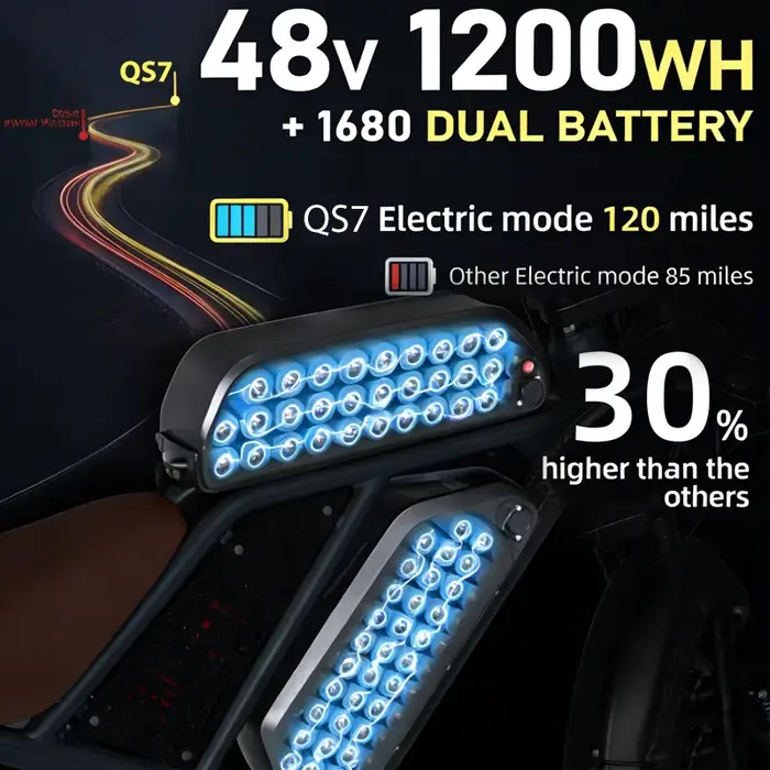 Vélo électrique DEEPOWER Q7 édition luxe 2000W 48V 60A