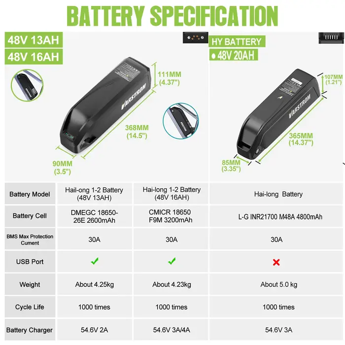 Bafang 750W Kit de vélo électrique moteur de moyeu de roue motrice arrière