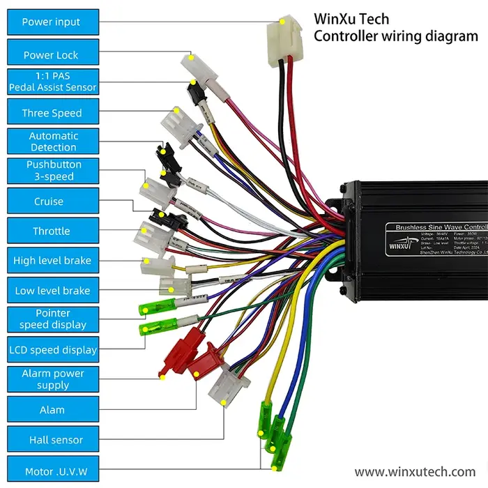 36V 48V 350W 18A e-scooter moteur sans brosse contrôleur d'onde sinusoïdale LCD affichage de vitesse accélérateur pour vélo électrique Scooter Tricycle