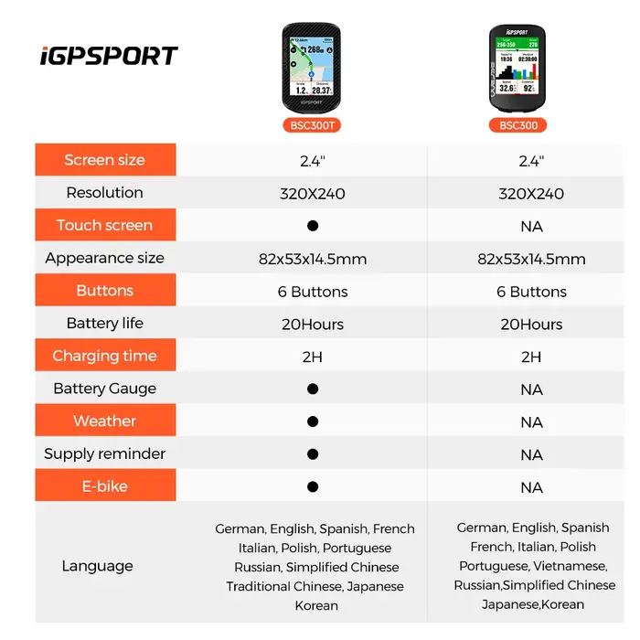 Ordinateur de vélo GPS tactile iGPSPORT BSC300T