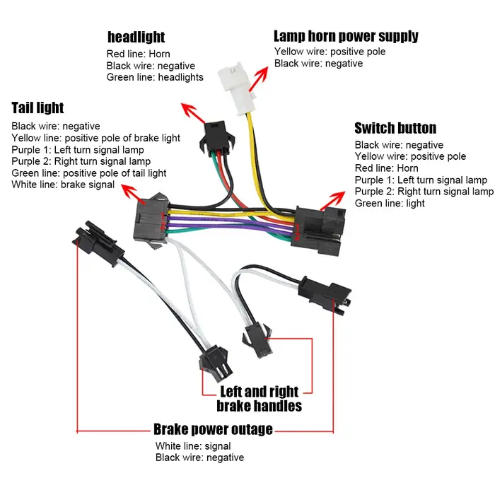 Kit d'éclairage LED pour trottinette électrique : phare avant