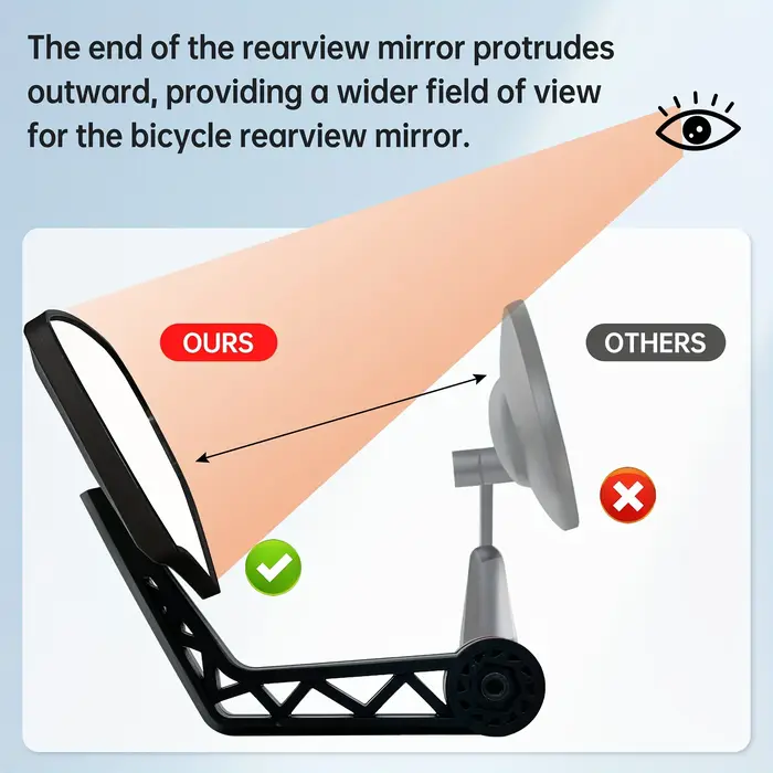 Rétroviseur de vélo, miroirs