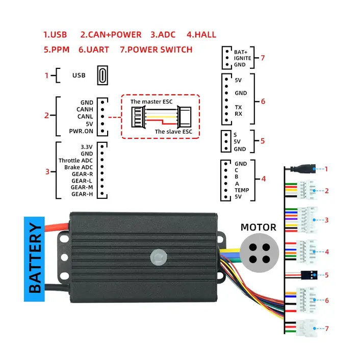 FLIPSKY FT85BS V2.0 ESC avec boîtier en aluminium NON-VESC pour planche à roulettes électrique/scooter/Ebike contrôleur de vitesse/moto/robotique