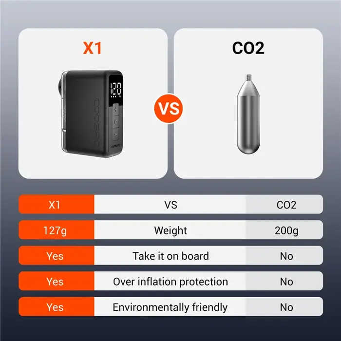 COOSPO X1 Mini pompe à vélo électrique 120PSI 500mAh Portable Rechargeable vtt