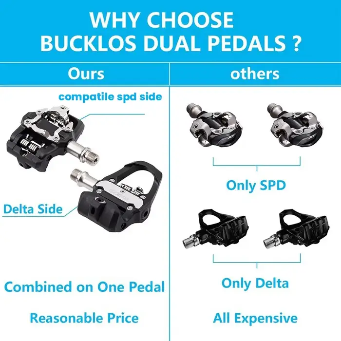 Pédale de vélo BUCKLOS à double fonction
