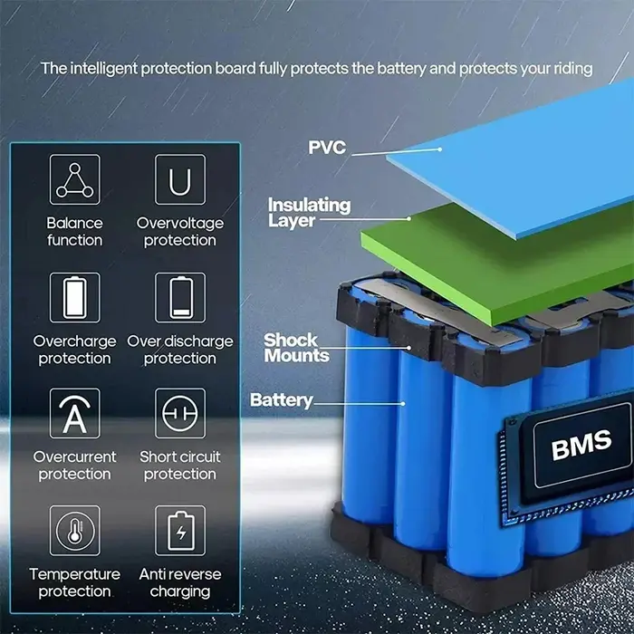 Batterie de vélo électrique 52V 2000W